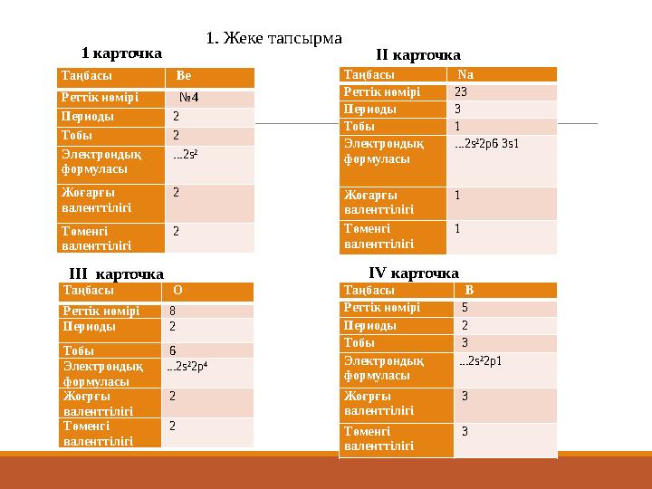 Таңбасы Na Реттік нөмірі 23 Периоды 3 Тобы 1 Электрондық формуласы ...2s²2p6 3s1 Жоғарғы валенттілігі 1 Төменгі валенттіл