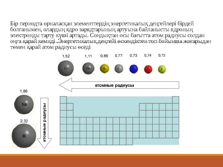 Бір периодта орналасқан элементтердің энергетикалық деңгейлері бірдей болғанымен, олардың ядро зарядтарының артуына байланысты