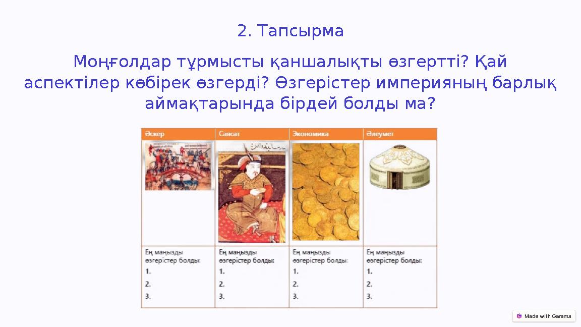 2. Тапсырма Моңғолдар тұрмысты қаншалықты өзгертті? Қай аспектілер көбірек өзгерді? Өзгерістер империяның барлық аймақтарында 2. Тапсырма Моңғолдар тұрмысты қаншалықты өзгертті? Қай аспектілер көбірек өзгерді? Өзгерістер империяның барлық аймақтарында