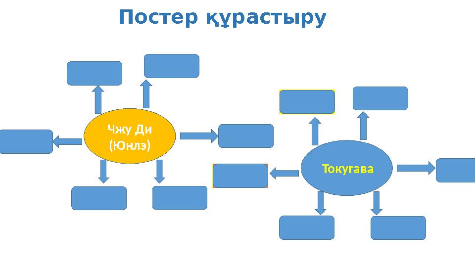 Постер құрастыру Чжу Ди (Юнлэ) Токугава