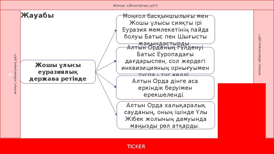 TICKER TICKER + Ж Ұ М Ы С А Й М А Ғ Ы Н Ы Ң Ш Е Т І Ж Ұ М Ы С А