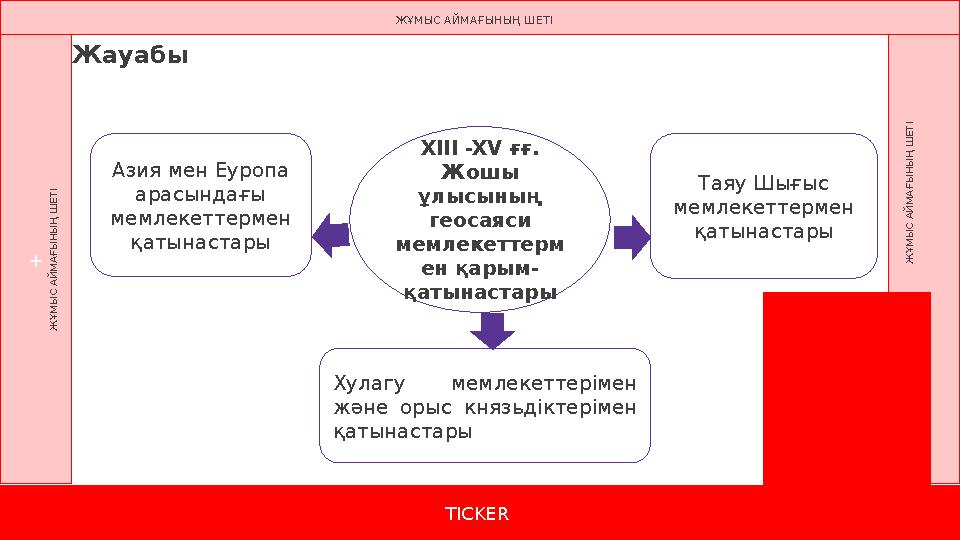 TICKER TICKER + Ж Ұ М Ы С А Й М А Ғ Ы Н Ы Ң Ш Е Т І Ж Ұ М Ы С А