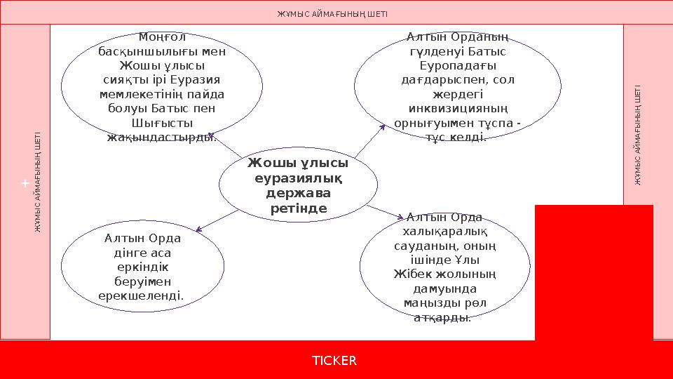 TICKER + Ж Ұ М Ы С А Й М А Ғ Ы Н Ы Ң Ш Е Т І Ж Ұ М Ы С А Й М А Ғ