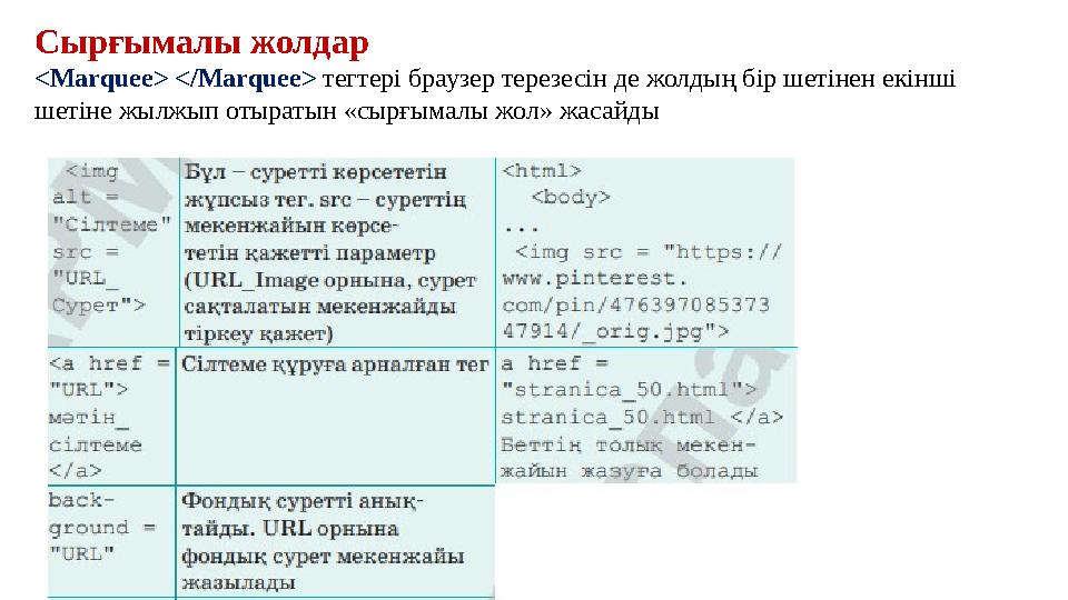 Сырғымалы жолдар <Marquee> </Marquee> тегтері браузер терезесін де жолдың бір шетінен екінші шетіне жылжып отыратын «сырғымалы