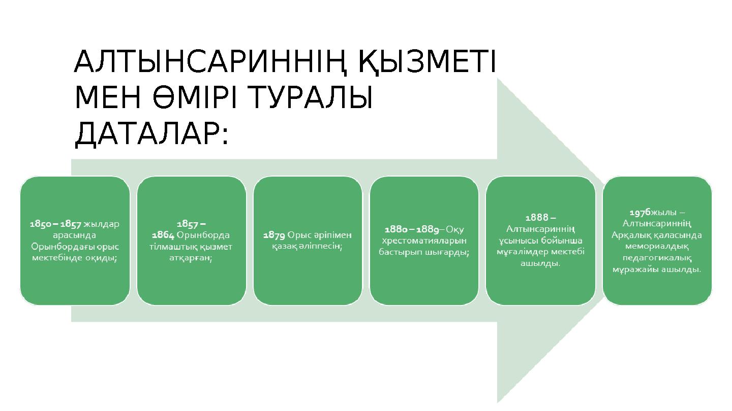 АЛТЫНСАРИННІҢ ҚЫЗМЕТІ МЕН ӨМІРІ ТУРАЛЫ ДАТАЛАР: