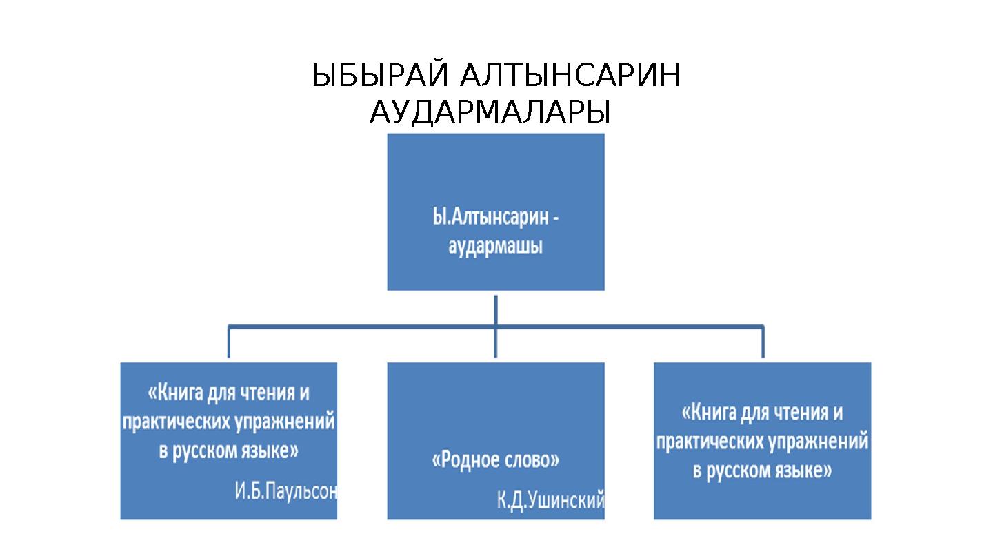 ЫБЫРАЙ АЛТЫНСАРИН АУДАРМАЛАРЫ