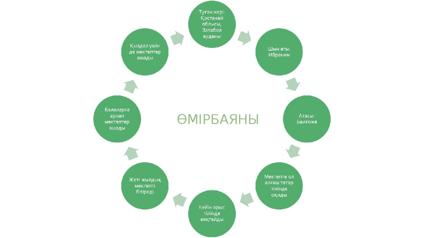 ӨМІРБАЯНЫ