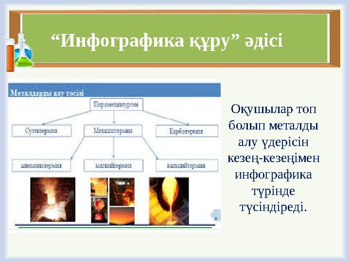 “Инфографика құру” әдісі Оқушылар топ болып металды алу үдерісін кезең-кезеңімен инфографика түрінде түсіндіреді.