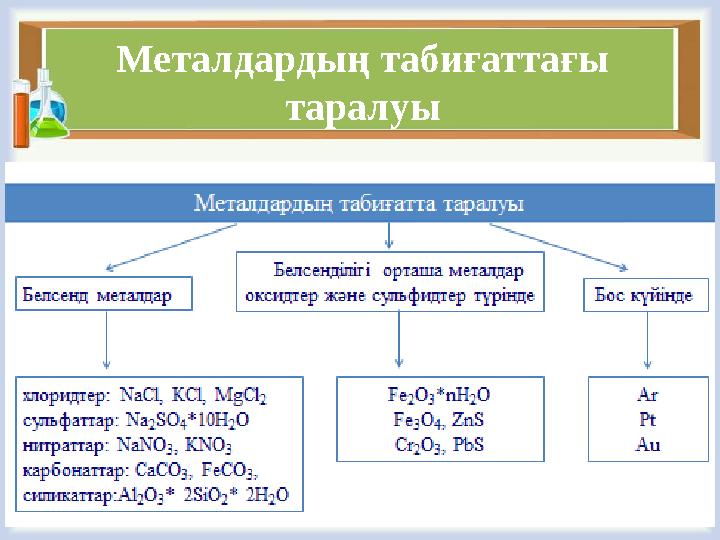 Металдардың табиғаттағы таралуы