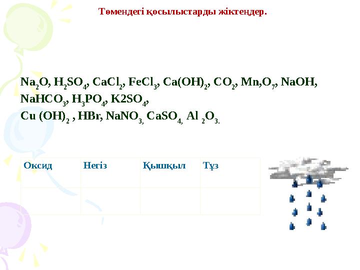 Оксид Негіз Қышқыл Тұз Na 2 O, H 2 SO 4 , CaCl 2 , FeCl 3 , Ca(OH) 2 , CO 2 , Mn,O 7 , NaOH, NaHCO 3 , H 3 PO 4 , K2SO 4 , Оксид Негіз Қышқыл Тұз Na 2 O, H 2 SO 4 , CaCl 2 , FeCl 3 , Ca(OH) 2 , CO 2 , Mn,O 7 , NaOH, NaHCO 3 , H 3 PO 4 , K2SO 4 ,