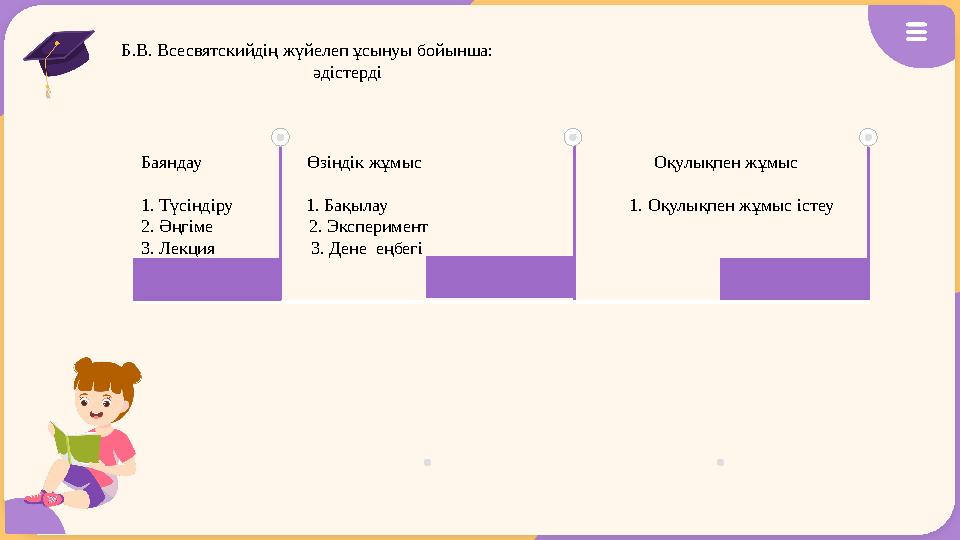 Б.В. Всесвятскийдің жүйелеп ұсынуы бойынша: әдістерді Баяндау Ө