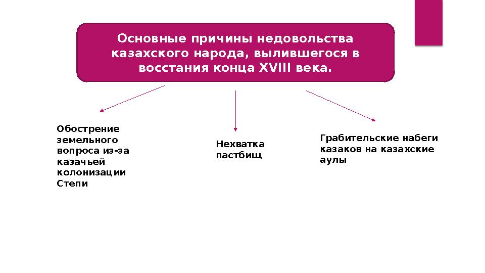 Основные причины недовольства казахского народа, вылившегося в восстания конца XVIII века. Обострение земельного вопроса из Основные причины недовольства казахского народа, вылившегося в восстания конца XVIII века. Обострение земельного вопроса из
