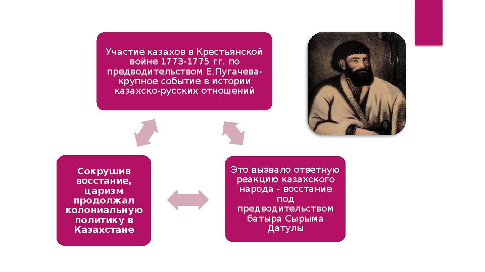 Участие казахов в Крестьянской войне 1773-1775 гг. по предводительством Е.Пугачева- крупное событие в истории казахско-русс Участие казахов в Крестьянской войне 1773-1775 гг. по предводительством Е.Пугачева- крупное событие в истории казахско-русс