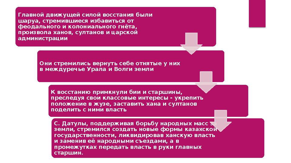 Главной движущей силой восстания были шаруа, стремившиеся избавиться от феодального и колониального гнёта, произвола ханов, Главной движущей силой восстания были шаруа, стремившиеся избавиться от феодального и колониального гнёта, произвола ханов,