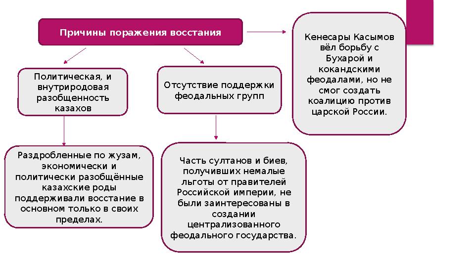 Причины поражения восстания Кенесары Касымов вёл борьбу с Бухарой и кокандскими феодалами, но не смог создать коалицию пр Причины поражения восстания Кенесары Касымов вёл борьбу с Бухарой и кокандскими феодалами, но не смог создать коалицию пр