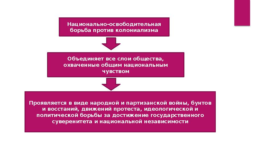Национально-освободительная борьба против колониализма Объединяет все слои общества, охваченные общим национальным чувством Национально-освободительная борьба против колониализма Объединяет все слои общества, охваченные общим национальным чувством