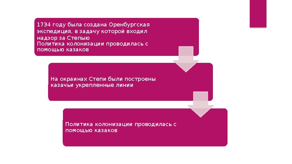 1734 году была создана Оренбургская экспедиция, в задачу которой входил надзор за Степыю Политика колонизации проводилась с 1734 году была создана Оренбургская экспедиция, в задачу которой входил надзор за Степыю Политика колонизации проводилась с