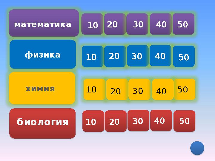 математика физика химия биология 10 10 10 10 20 20 20 20 30 30 30 30 40 40 40 40 50 50 50 50