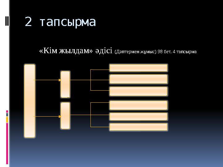 2 тапсырма «Кім жылдам» әдісі (Дәптермен жұмыс) 98 бет. 4 тапсырма