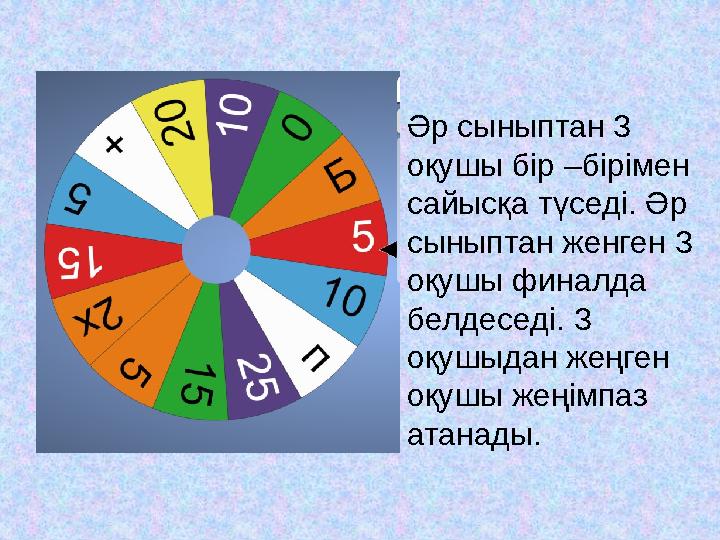Әр сыныптан 3 оқушы бір –бірімен сайысқа түседі. Әр сыныптан женген 3 оқушы финалда белдеседі. 3 оқушыдан жеңген оқушы же Әр сыныптан 3 оқушы бір –бірімен сайысқа түседі. Әр сыныптан женген 3 оқушы финалда белдеседі. 3 оқушыдан жеңген оқушы же