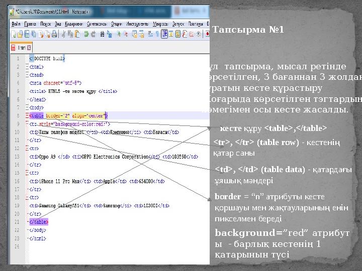 Тапсырма №1 Бұл тапсырма, мысал ретінде көрсетілген, 3 бағаннан 3 жолдан тұратын кесте құрастыру Жоғарыда көрсетілген тэгтард