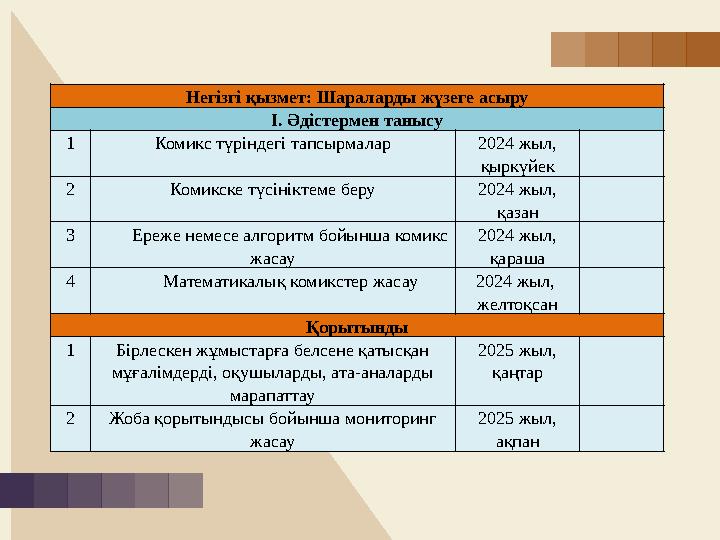 Негізгі қызмет: Шараларды жүзеге асыру І. Әдістермен танысу 1 Комикс түріндегі тапсырмалар 2024 жыл, қыркүйек 2 Комикске түсін