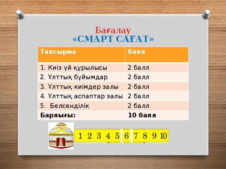 Бағалау «СМАРТ САҒАТ» Тапсырма балл 1. Киіз үй құрылысы 2 балл 2. Ұлттық бұйымдар 2 балл 3. Ұлттық киімдер залы 2 балл 4. Ұлт