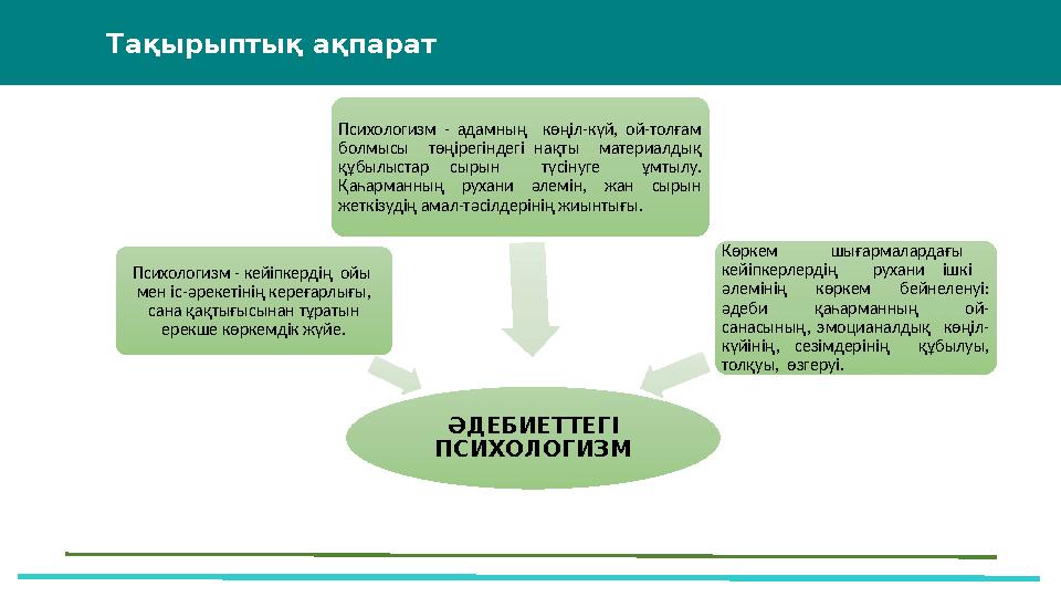 37 Частных детских сада 43 Мини-центра Тақырыптық ақпарат ӘДЕБИЕТТЕГІ ПСИХОЛОГИЗМ Психологизм - кейіпкердің ойы мен іс-әрек