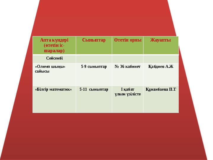Апта күндері (өтетін іс- шаралар) Сыныптар Өтетін орны Жауапты Сейсенбі «Олимп шыңы» сайысы 5-9 сыныптар № 36 кабинетҚабдиев