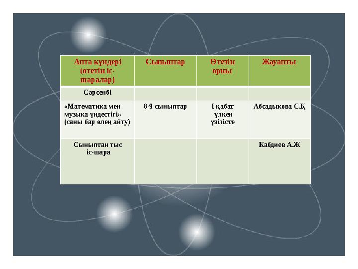 Апта күндері (өтетін іс- шаралар) Сыныптар Өтетін орны Жауапты Сәрсенбі «Математика мен музыка үндестігі» (саны бар өлең ай