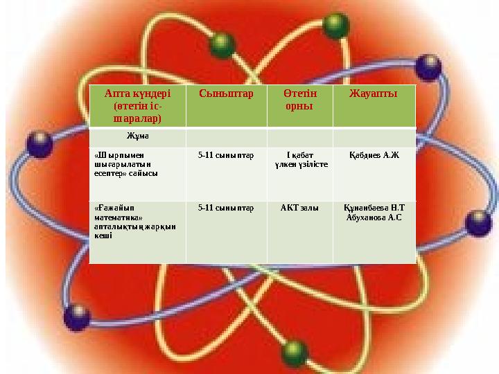 Апта күндері (өтетін іс- шаралар) Сыныптар Өтетін орны Жауапты Жұма «Шырпымен шығарылатын есептер» сайысы 5-11 сыныптар І қ