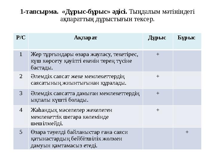 1-тапсырма. «Дұрыс-бұрыс» әдісі. Тыңдалым мәтініндегі ақпараттың дұрыстығын тексер. Р/С Ақпарат Дұрыс Бұрыс 1Жер тұрғындары ө