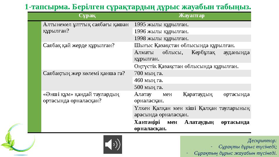 1-тапсырма. Берілген сұрақтардың дұрыс жауабын табыңыз. Дескриптор: -Сұрақты дұрыс түсінеді; -Сұрақтың дұрыс жауабын түсінеді. 1-тапсырма. Берілген сұрақтардың дұрыс жауабын табыңыз. Дескриптор: -Сұрақты дұрыс түсінеді; -Сұрақтың дұрыс жауабын түсінеді.