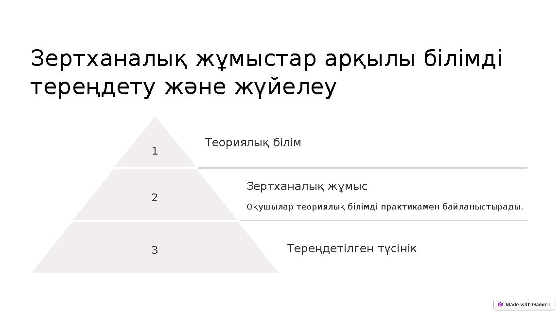 Зертханалық жұмыстар арқылы білімді тереңдету және жүйелеу 1 Теориялық білім 2 Зертханалық жұмыс Оқушылар теориялық білімді пра
