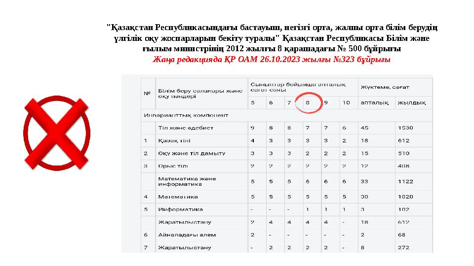 "Қазақстан Республикасындағы бастауыш, негізгі орта, жалпы орта білім берудің үлгілік оқу жоспарларын бекіту туралы" Қазақстан