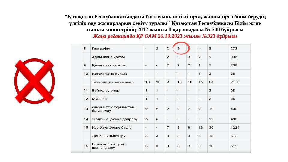 "Қазақстан Республикасындағы бастауыш, негізгі орта, жалпы орта білім берудің үлгілік оқу жоспарларын бекіту туралы" Қазақстан