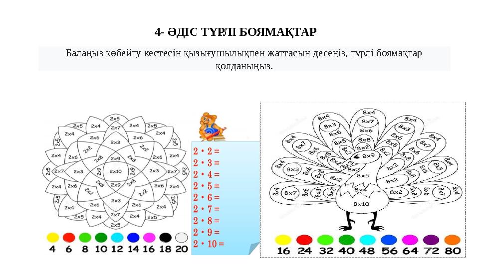 Балаңыз көбейту кестесін қызығушылықпен жаттасын десеңіз, түрлі боямақтар қолданыңыз. 4- ӘДІС ТҮРЛІ БОЯМАҚТАР