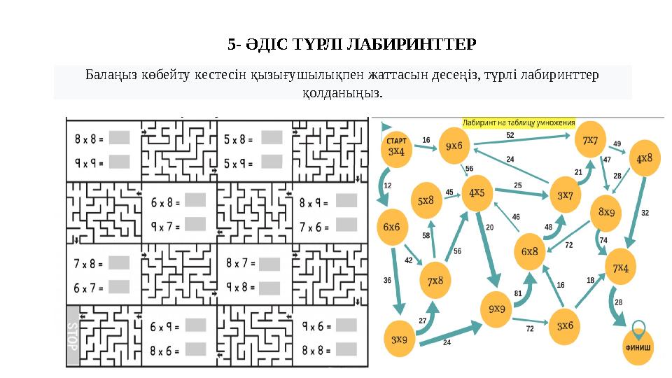 Балаңыз көбейту кестесін қызығушылықпен жаттасын десеңіз, түрлі лабиринттер қолданыңыз. 5- ӘДІС ТҮРЛІ ЛАБИРИНТТЕР