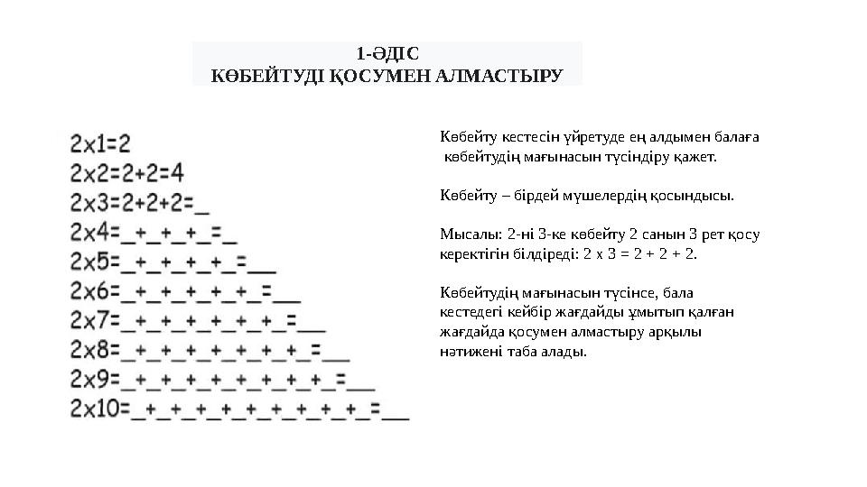 1-ӘДІС КӨБЕЙТУДІ ҚОСУМЕН АЛМАСТЫРУ Көбейту кестесін үйретуде ең алдымен балаға көбейтудің мағынасын түсіндіру қажет. Көбейту