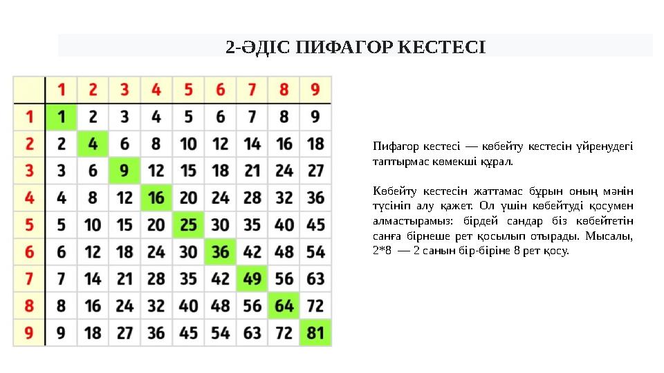 2-ӘДІС ПИФАГОР КЕСТЕСІ Пифагор кестесі — көбейту кестесін үйренудегі таптырмас көмекші құрал. Көбейту кестесін жаттамас бұрын о