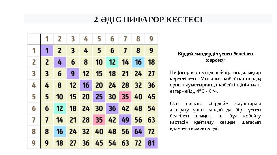 2-ӘДІС ПИФАГОР КЕСТЕСІ Бірдей мәндерді түспен белгілеп көрсету Пифагор кестесінде кейбір заңдылықтар көрсетілген. Мысалы: көбе