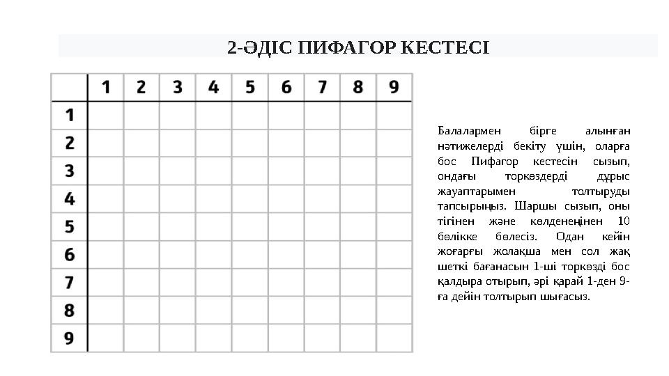 2-ӘДІС ПИФАГОР КЕСТЕСІ Балалармен бірге алынған нәтижелерді бекіту үшін, оларға бос Пифагор кестесін сызып, ондағы торкөздерд