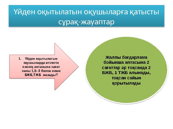 Үйден оқытылатын оқушыларға қатысты сұрақ-жауаптар 1.Үйден оқытылатын оқушыларда өтілетін пәннің аптасына сағат саны 1,5-