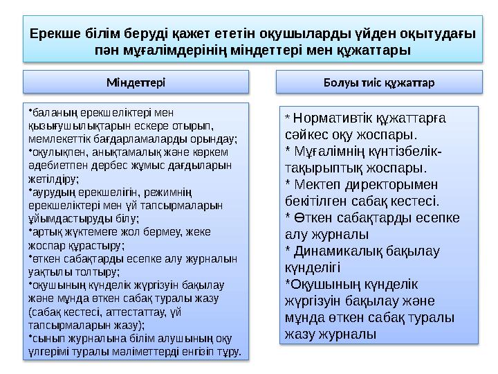 Ерекше білім беруді қажет ететін оқушыларды үйден оқытудағы пән мұғалімдерінің міндеттері мен құжаттары •баланың ерекшеліктер