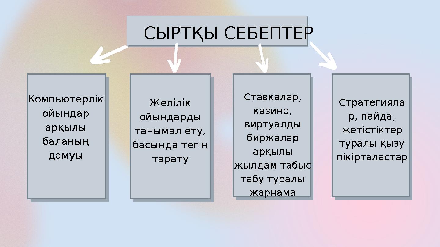 СЫРТҚЫ СЕБЕПТЕР Компьютерлік ойындар арқылы баланың дамуы Желілік ойындарды танымал ету, басында тегін тарату Ставкалар