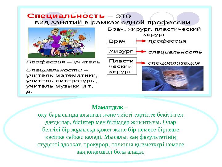 Мамандық – оқу барысында алынған және тиісті тәртіпте бекітілген дағдылар, біліктер мен білімдер жиынтығы. Олар белгілі бір