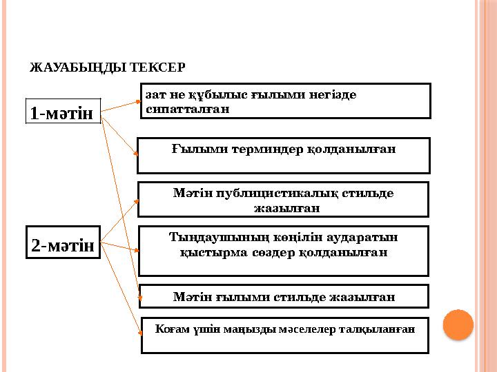 ЖАУАБЫҢДЫ ТЕКСЕР 1-мәтін 2-мәтін Мәтін ғылыми стильде жазылған Мәтін публицистикалық стильде жазылған Ғылыми терминдер қол