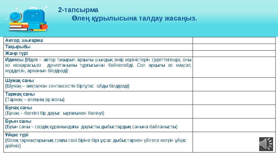 Автор, шығарма Тақырыбы Жанр түрі Идеясы (Идея – автор тақырып арқылы шындық өмір көріністерін суреттегенде, оны өз көз
