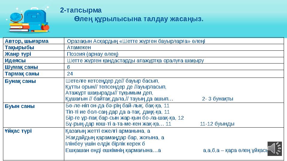 Автор, шығарма Оразақын Асқардың «Шетте жүрген бауырларға» өлеңі Тақырыбы Атамекен Жанр түрі Поэзия (арнау өлең) Идеясы Ш
