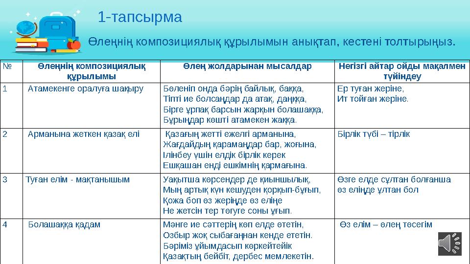 1-тапсырма № Өлеңнің композициялық құрылымы Өлең жолдарынан мысалдар Негізгі айтар ойды мақалмен түйіндеу 1 Атамекенге оралу